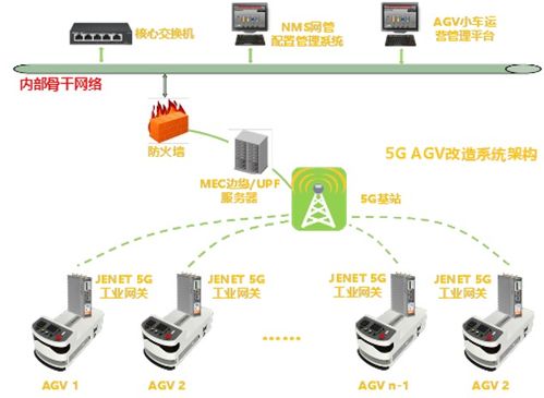 物联重庆优秀应用案例 第三十八期 AGV小车改造赋能智慧工厂，开启柔性制造新篇章